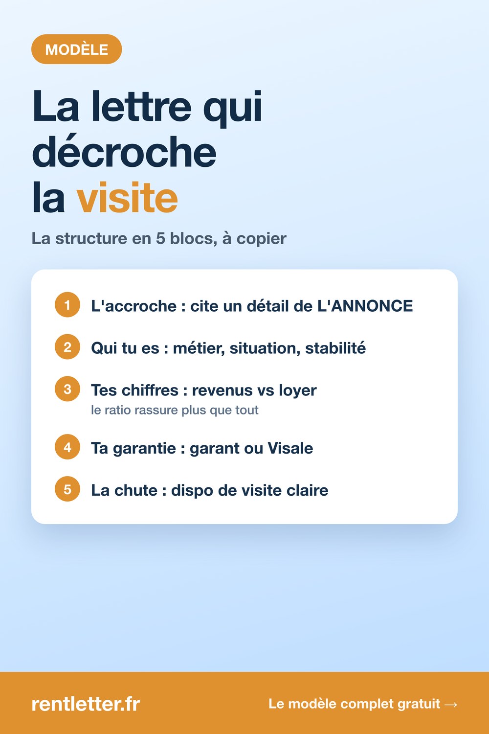 Infographie : la structure d'une lettre de motivation pour une location